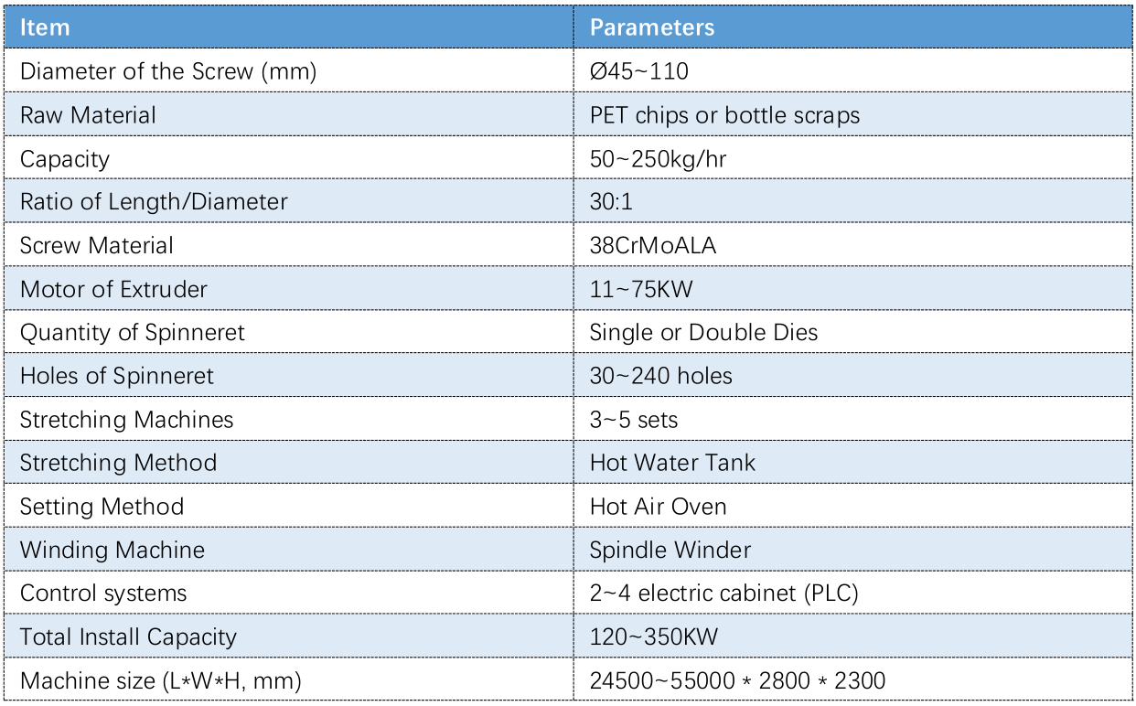 The technical data of the extrusion machine for polyester monofilament for fabrics weaving